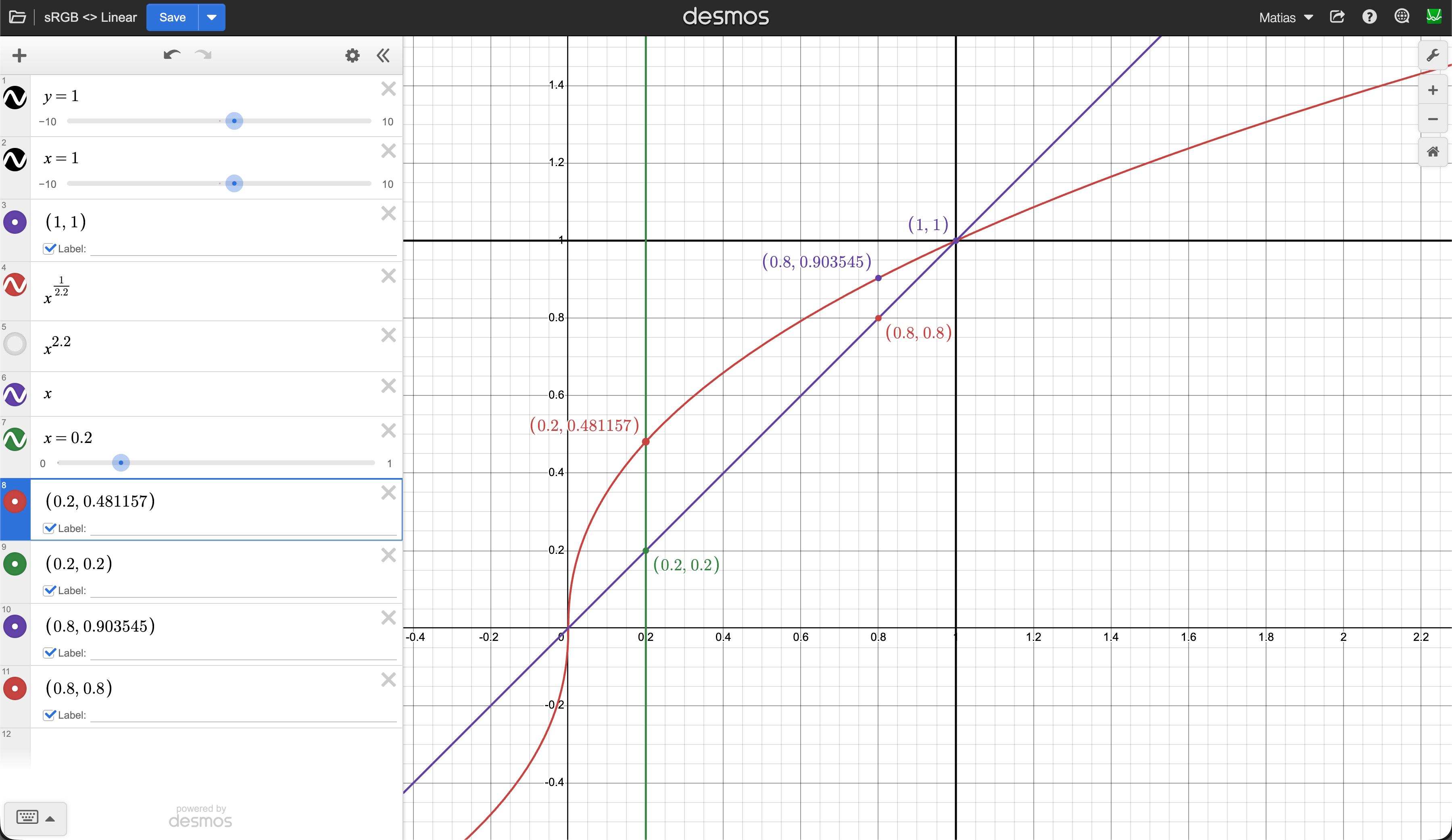 sRGB / Linear sampled points at x=0.2