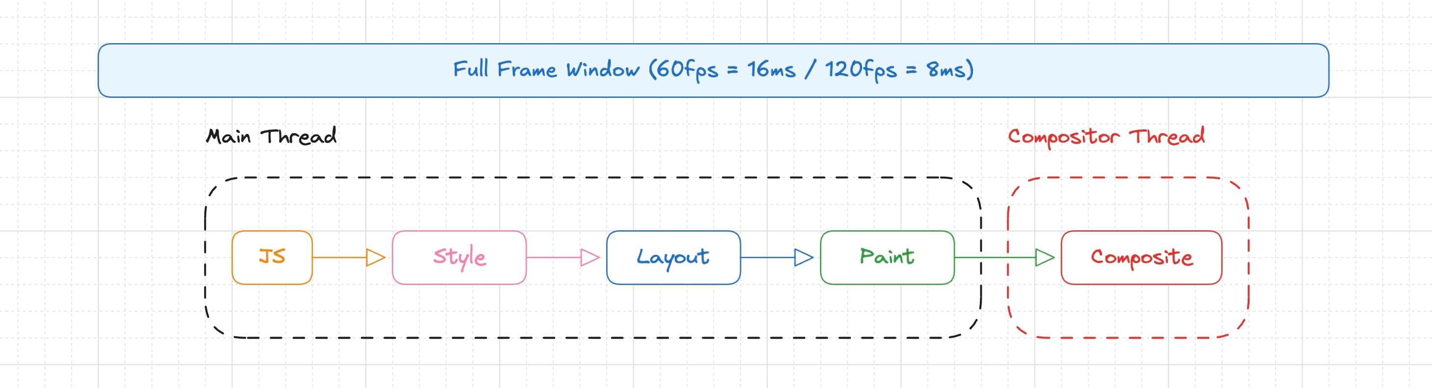 Browser rendering pipeline