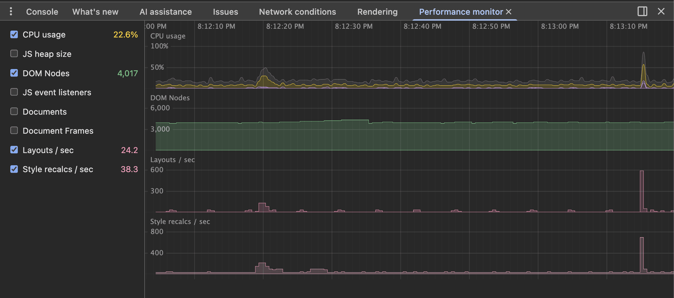 Chrome DevTools Performance monitor panel showing real-time metrics